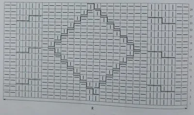 Kötés kutyáknak kis fajták utasítások rendszerek (rendszerek) Kötés kutyáknak kis termetű diagramok leíró utasítások