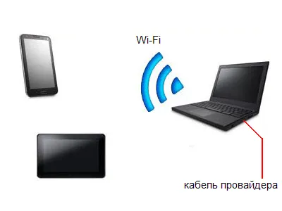 Wifi router az adapter segítségével Atheros ügyfél segédprogram