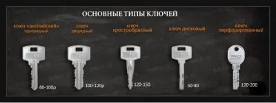 Kulccsal angol jellemzőit és működési elve