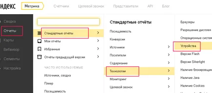 Yandex metrikus hibák