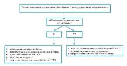 Záró különálló részleg 2017-ben