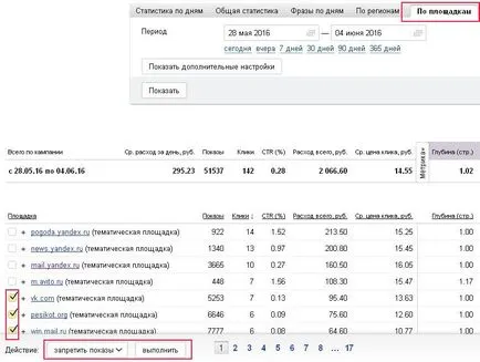 Yandex metrikus hibák