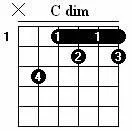 17 Hogyan lehet megtalálni akkordok (5. 6. string) 17 Hogyan lehet megtalálni az akkordok