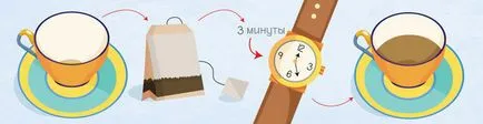 15 tipp, hogyan kell inni teát, tippeket oszthatnak (ital) 15 tipp, hogyan kell inni teát, tippeket oszthatnak
