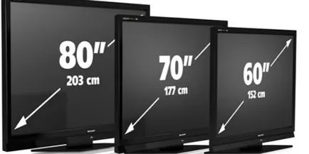 1 inch - ez mennyit cm, fordítási táblázat értékét az intézkedés (1 inch hány cm képátlójú TV) 1 inch - ez mennyit cm, a fordítás asztal, az intézkedés értéke