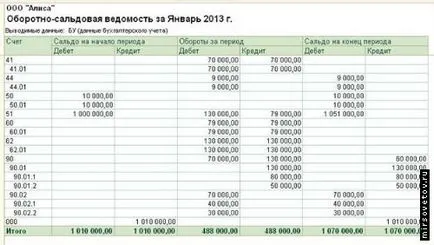 1C, bevételek és ráfordítások során USN és UTII (specifikus aktivitás) 1C, bevételek és ráfordítások során USN és UTII