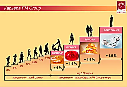 Faj 10 hazugság hálózati marketing (MLM) (network marketing) Faj 10 hazugság hálózati marketing (MLM)