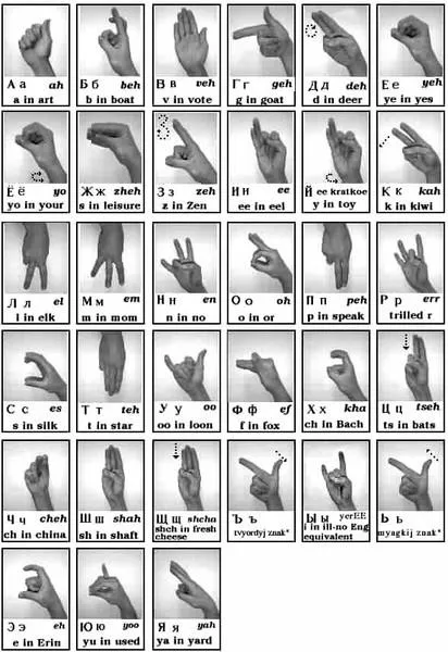 Alphabet gesztusok - testbeszéd - Nem hallom!