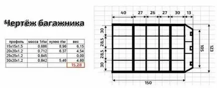 Tető tető az autó kezét - utasítások és rajzok (a) Tető tető az autó kezét - utasítások és rajzok
