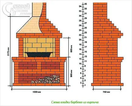 Grillező tégla a kezüket - hogyan barbecue