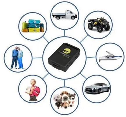Autonóm rejtett GPS-jelzők (beacon) a nyomkövető gsm, GLONASS, címke, gomb sos, hogy