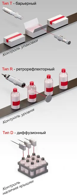 Érintés érzékelő