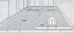 Betonozás udvarán egy családi ház saját kezűleg technika (kar) Betonozás udvarán egy családi ház saját kezűleg a technológia