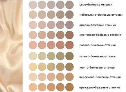 Bézs színű ruhák és a divat, árnyalatok, lookcolor
