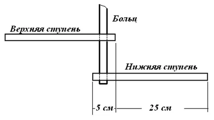 Sínek a lépcsőn kezével tervezési technológia, hogyan kell csinálni, és így tovább (a kezével) Sínek a lépcsőn kezével tervezési technológia, hogyan kell csinálni, és így tovább