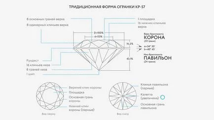 Diamond osztályozás, vágás és még sok más (gyémánt) Diamond osztályozás, vágás és még sok más