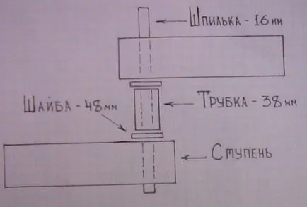 Sínek a lépcsőn kezével tervezési technológia, hogyan kell csinálni, és így tovább (lépcsők) Sínek a lépcsőn kezével tervezési technológia, hogyan kell csinálni, és így tovább