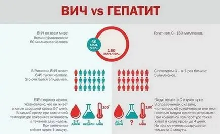 Mennyire veszélyes a hepatitis C genotípus és mi a legveszélyesebb