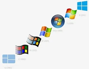 Mi a különbség az OEM kiskereskedelmi szállítás, beállítás Windows és Linux szerverek (OEM eltér a kiskereskedelmi ellátási) Mi a különbség az OEM kiskereskedelmi, szerver konfiguráció Windows és Linux