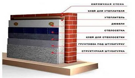 A meleg falakon belül tippeket otthonában (home) A meleg falak a házban tippeket
