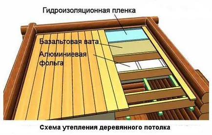 A mennyezet a meleg fürdő