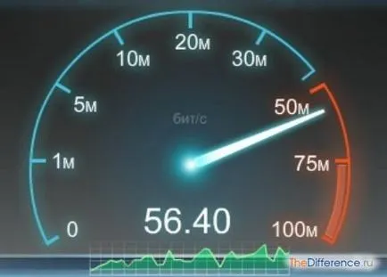 Mi eltér kbps Mbps, mi a különbség