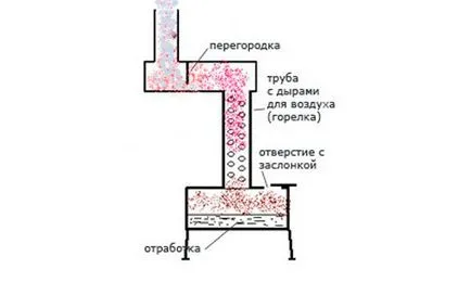 Tervek fáradt olaj kályha, sütő a videót (a kályha) Tervek fáradt olaj kályha, sütő formájában munka
