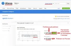 Mi Alexa Rank és hogyan lehetne javítani a webhely rangsorolását (Alexa Toolbar) Mi Alexa Rank és hogyan lehetne javítani a webhely rangsorolását
