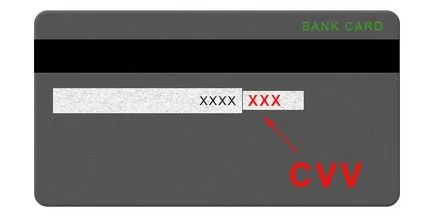 Mi CVV a bankkártya, és ha látni (a) Mi CVV a bankkártya és hol kell keresni