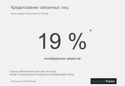 Mi történik PrivatBank