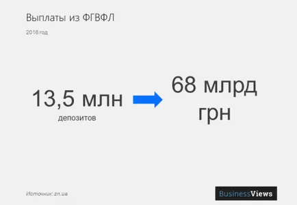 Mi történik PrivatBank