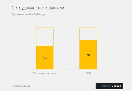 Mi történik PrivatBank