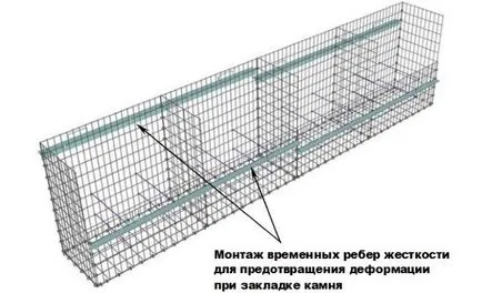 Mi a gabion gabion szerkezetek kerttervezés