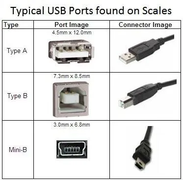 Mi az az USB port