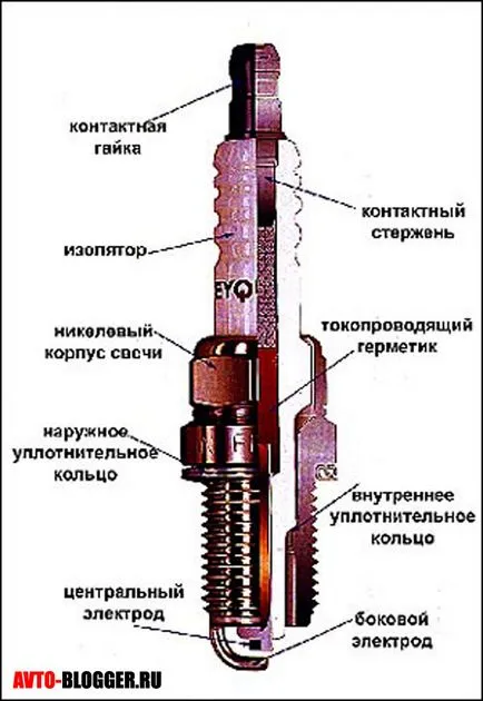 Mi a gyújtógyertya avtoblog