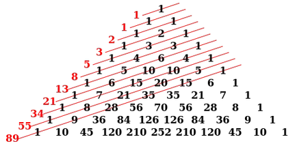 Csodálatos Blaise Pascal háromszög, matematika, ami tetszik