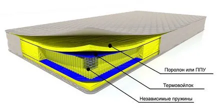 Sofa evroknizhka mechanizmusa átalakulás típusú kanapék, fotó (heverő) Sofa evroknizhka mechanizmusa átalakulás típusú kanapék, fotók