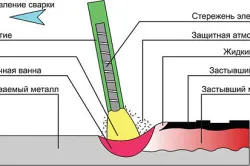 Főoldal hegesztés - saját készítésű hegesztőgépek (gépek) Főoldal hegesztés - hegesztőgép készítésű