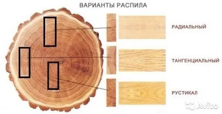 Board, fűrészáru szükséges építése a ház (board) Board, fűrészáru szükséges építési házak