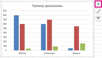 Hozzáadása egy legenda, hogy a diagram