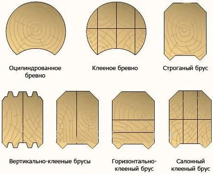 Board, fűrészáru szükséges építése a ház (bar) Board, fűrészáru szükséges építési házak