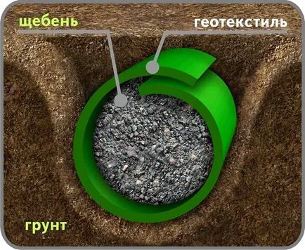 Vízelvezető virágok - mi ez, ha szükséges, és hogyan kell használni, és a fotók az expandált hab