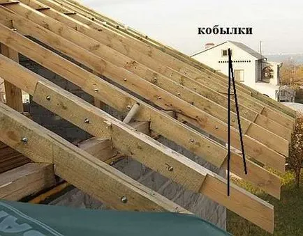 Gable tető rácsos rendszer a saját kezét, a készülék rögzítő (nyeregtető tető rácsos rendszer saját kezűleg a készülék mellékletet) Gable tető rácsos rendszer saját kezűleg a készülék rögzítő