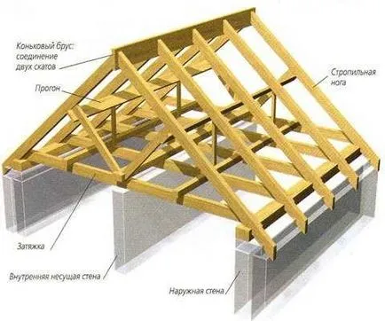 Gable tető rácsos rendszer saját kezűleg a készülék rögzítő (saját) Gable tető rácsos rendszer saját kezűleg a készülék rögzítő