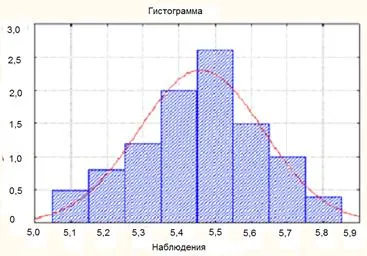 Általános és mintanépességen - studopediya
