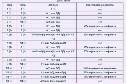 Hemolitikus betegsége az újszülött tünetek és kezelés, okai, osztályozás, klinikai formái