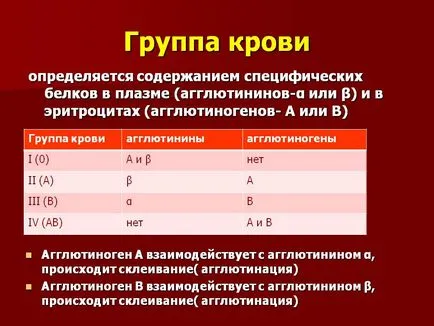 Hemolitikus betegsége az újszülött tünetek és kezelés, okai, osztályozás, klinikai formái
