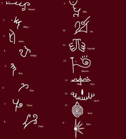 Jelek Arachne - a világegyetem titkos tudás (Arachne) Jelek Arachne - a világegyetem titkos tudás