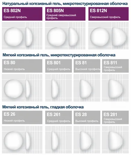 Mellimplantátumok eurosilicone, plasztikai sebész Markushin