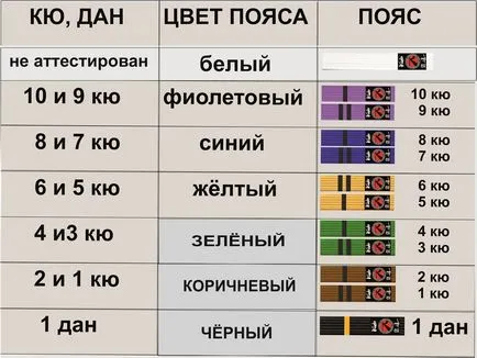 Érdekességek a karate - egy új hős